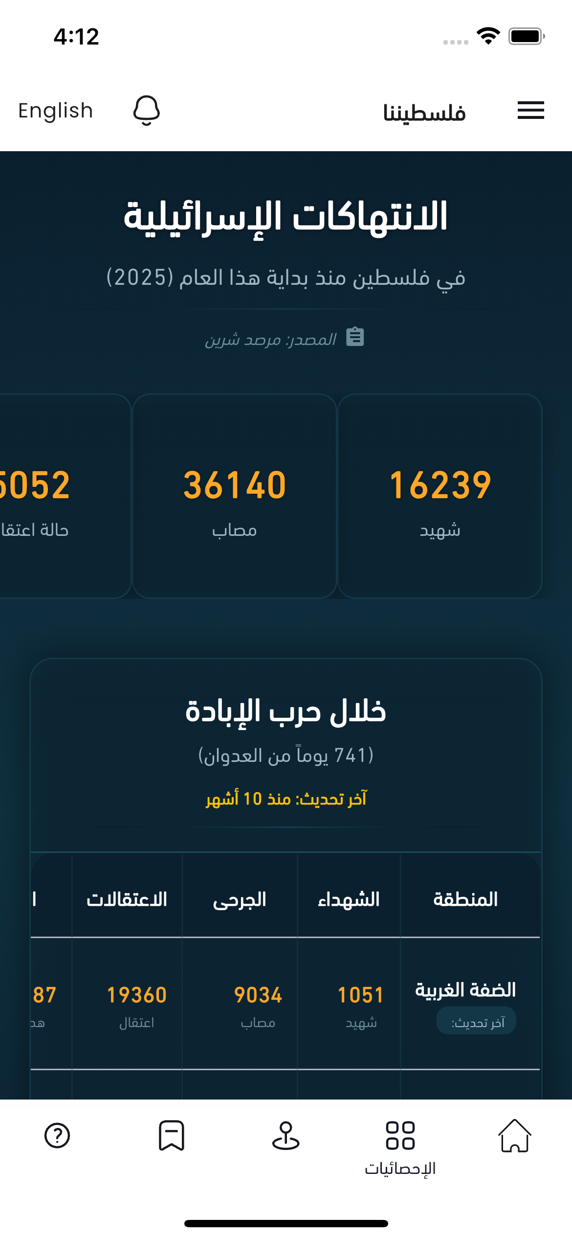 إحصائيات الانتهاكات الإسرائيلية
